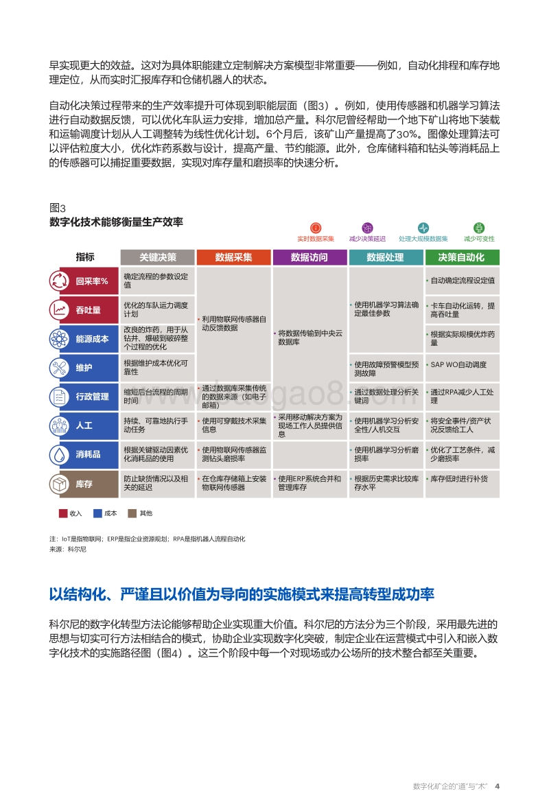 数字化矿企的“道”与“术”.pdf_第5页