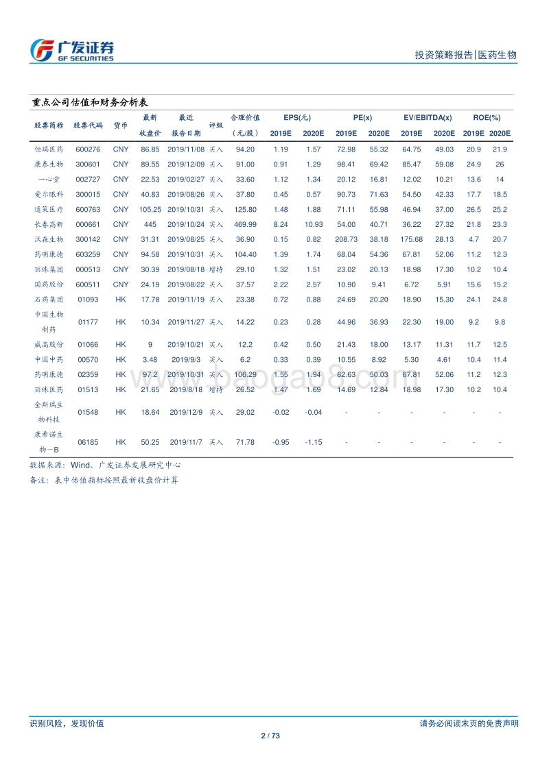 医药生物行业2020年投资策略：返璞归真，回归本源.pdf_第2页