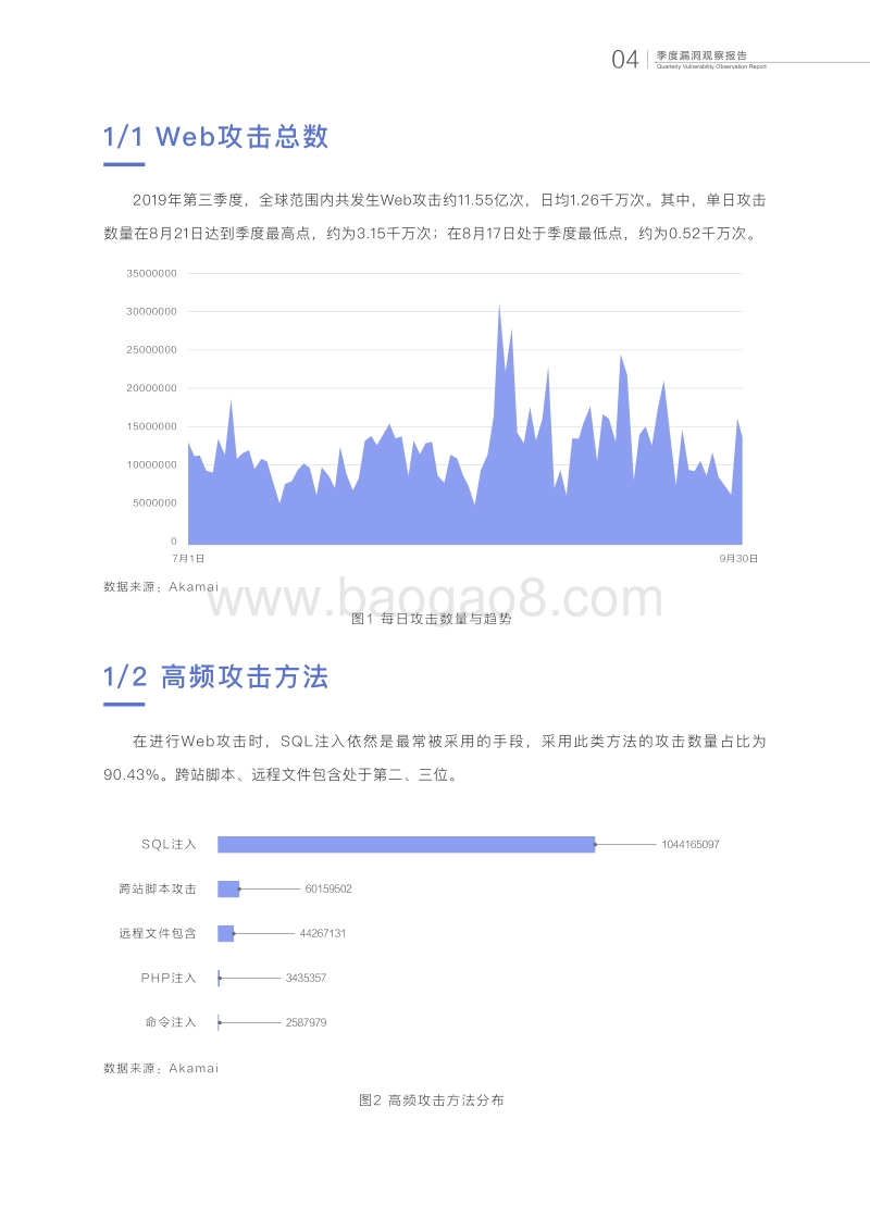 2019年Q3季度漏洞观察报告.pdf_第5页