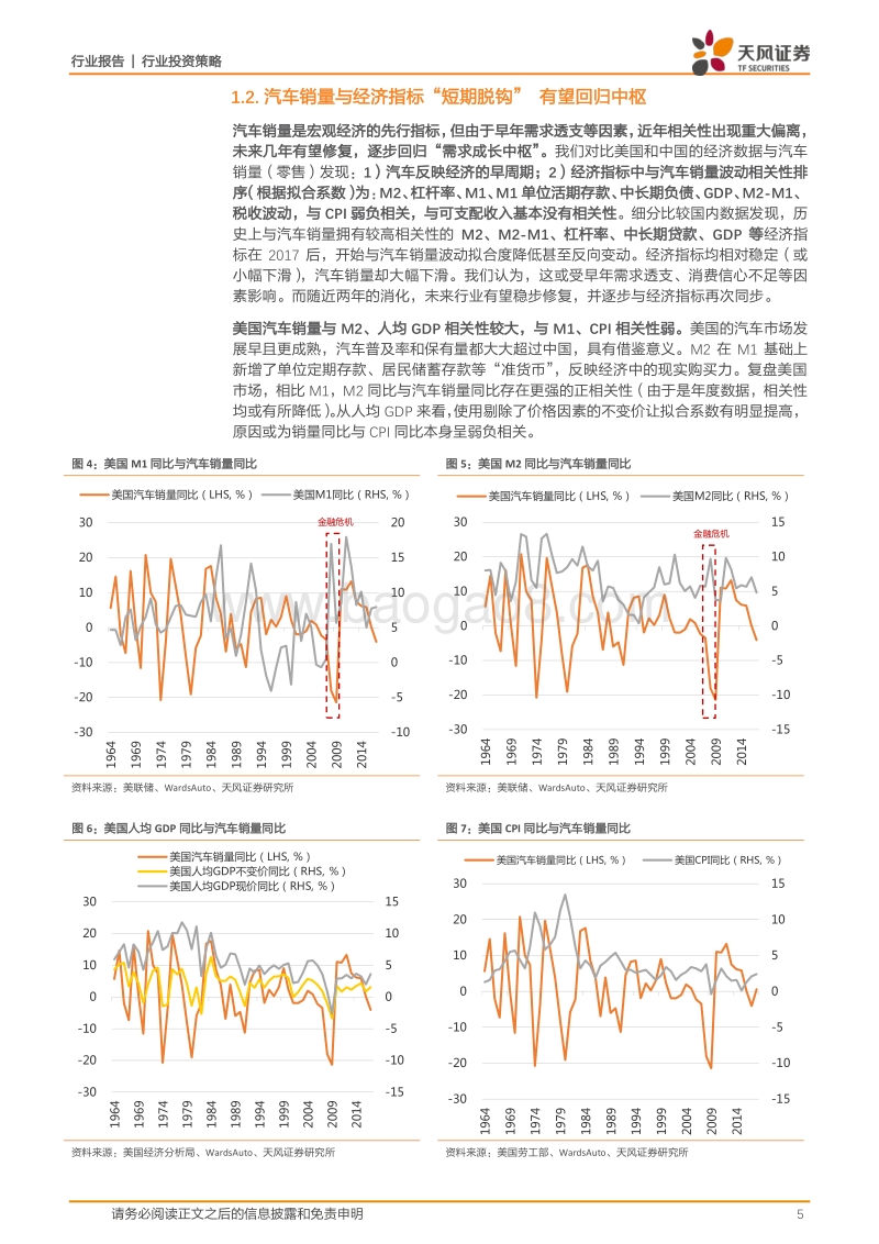 汽车行业投资策略：中国汽车需求见顶了吗？.pdf_第5页