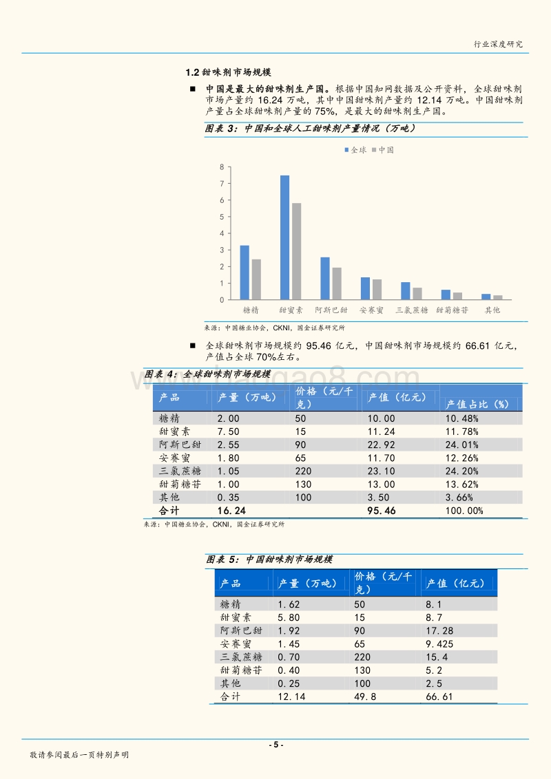 甜味剂：代糖渐成趋势，结构逐步调整.pdf_第5页