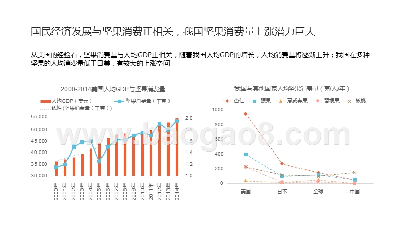 2019-2020坚果炒货行业消费分析报告.pptx_第4页
