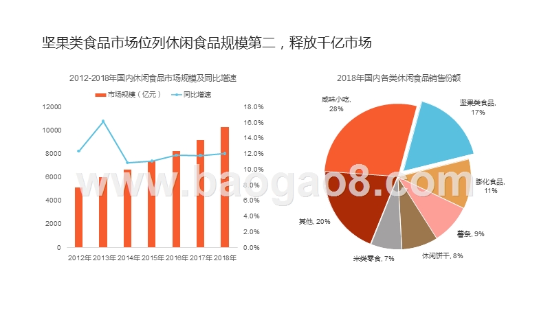 2019-2020坚果炒货行业消费分析报告.pptx_第5页
