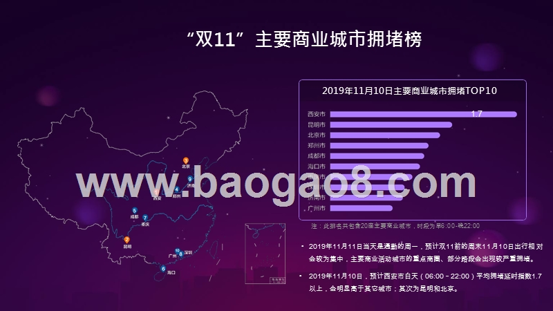 2019-2020年“双11”交通出行预测报告.pptx_第3页