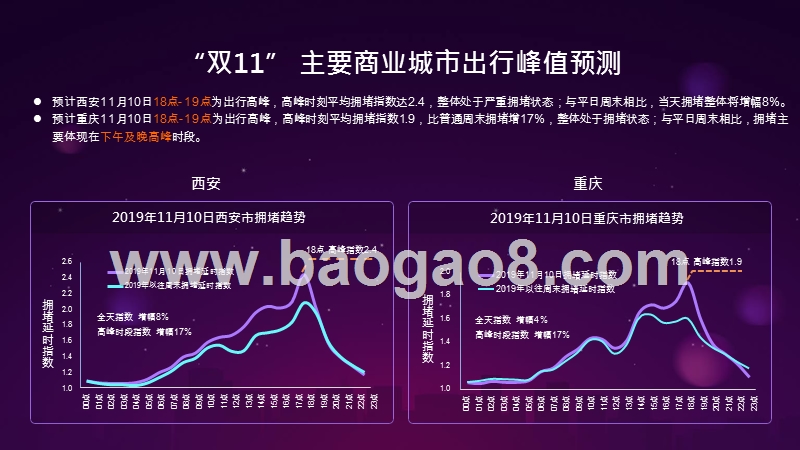 2019-2020年“双11”交通出行预测报告.pptx_第4页