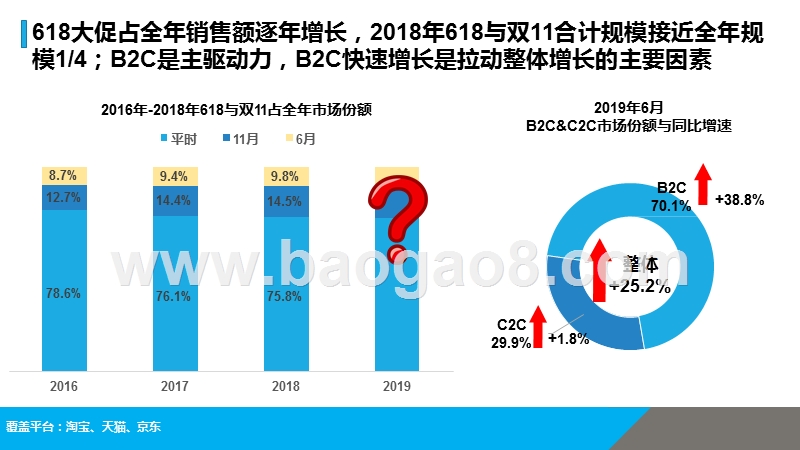 2019年618电商行业大数据研究报告.pptx_第2页