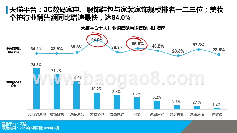 2019年618电商行业大数据研究报告.pptx_第5页