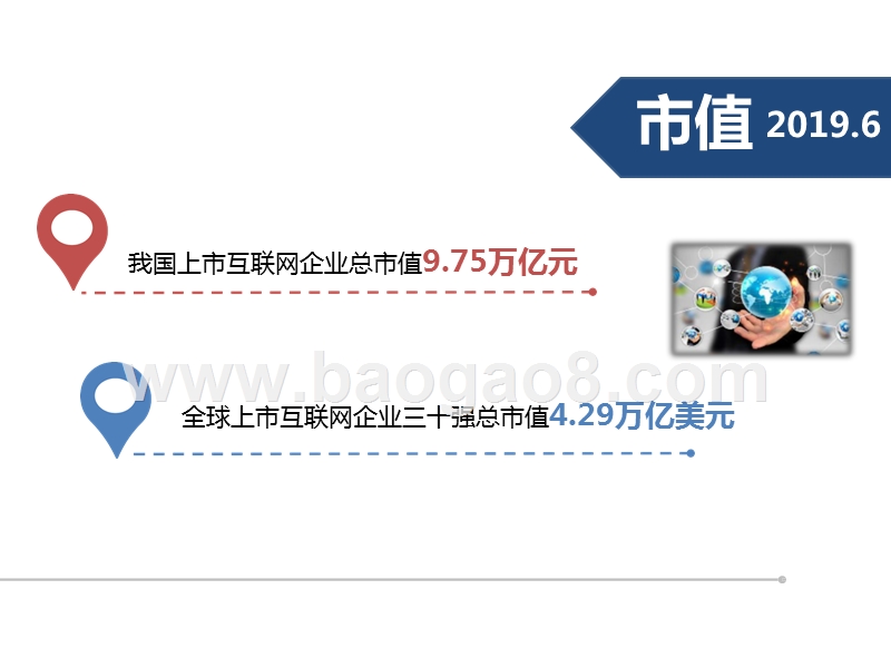 2019Q2我国互联网上市企业运行情况分析报告.pptx_第2页
