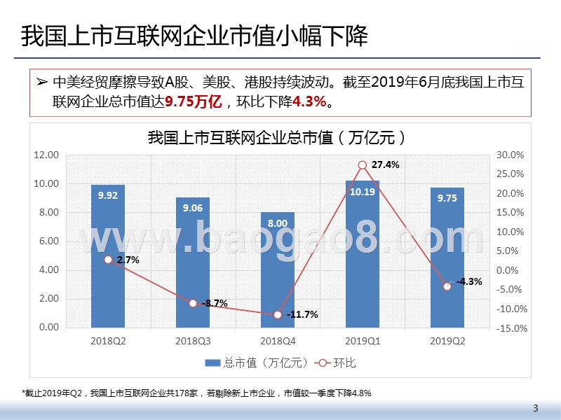 2019Q2我国互联网上市企业运行情况分析报告.pptx_第3页