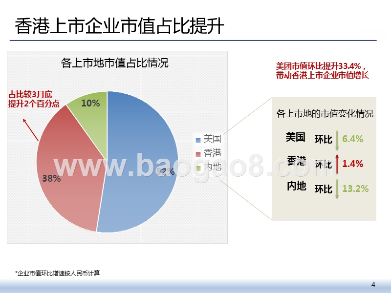 2019Q2我国互联网上市企业运行情况分析报告.pptx_第4页