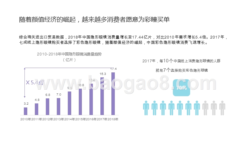 2019-2020线上彩瞳消费洞察报告.pptx_第4页