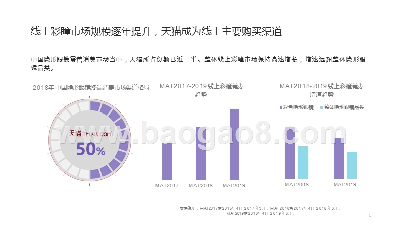 2019-2020线上彩瞳消费洞察报告.pptx_第5页