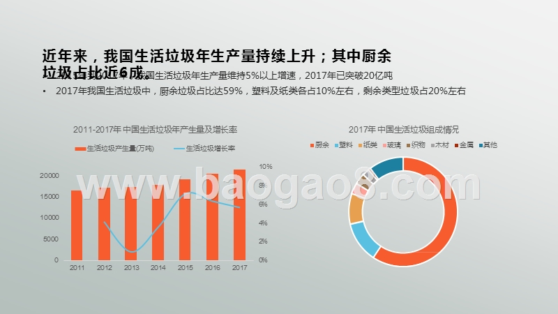 2019-2020食物垃圾处理器消费研究报告.pptx_第5页