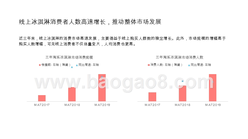 2019-2020线上冰淇淋消费研究报告.pptx_第4页