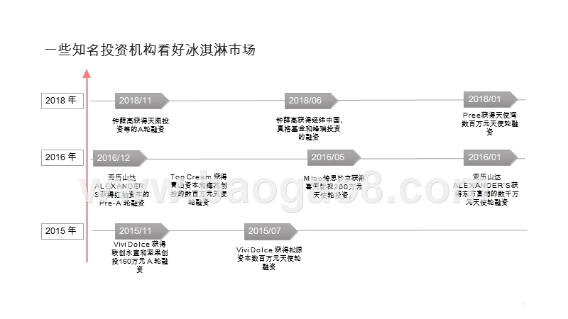 2019-2020线上冰淇淋消费研究报告.pptx_第5页