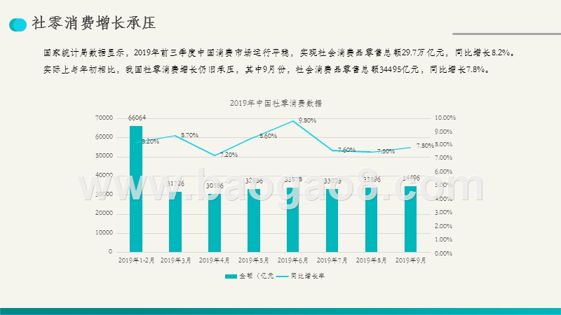 2019Q3全国购物中心开业发展研究报告.pptx_第5页