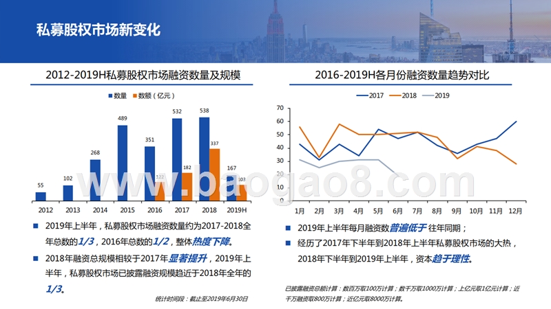 2019-2020教育行业融资并购研究报告.pptx_第4页