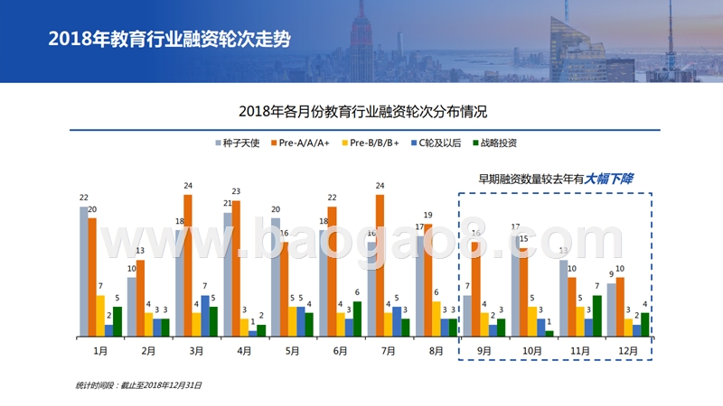 2019-2020教育行业融资并购研究报告.pptx_第5页