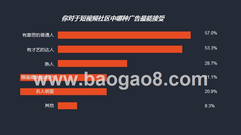 2019-2020粉丝经济洞察报告.pptx_第4页
