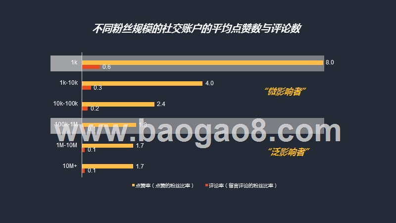 2019-2020粉丝经济洞察报告.pptx_第5页