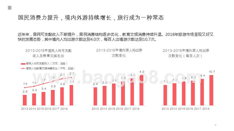 2019-2020千禧一代旅行者洞察报告.pptx_第4页