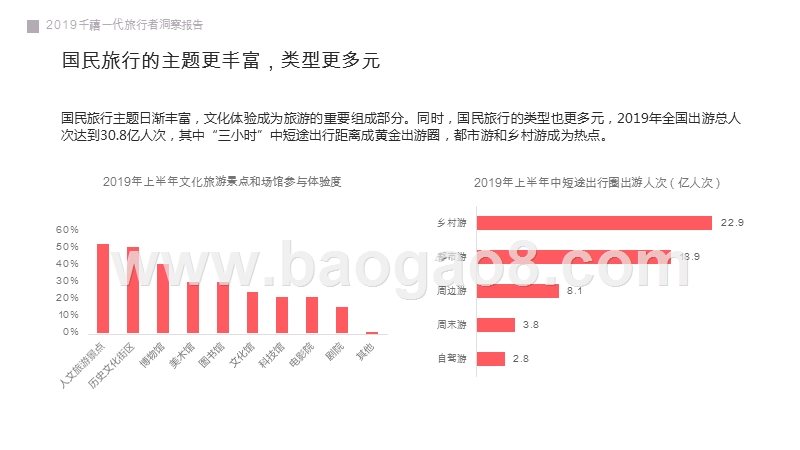 2019-2020千禧一代旅行者洞察报告.pptx_第5页