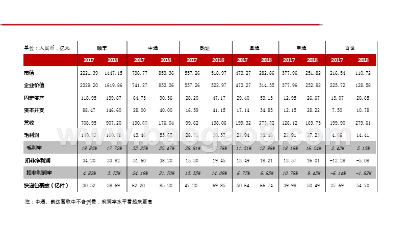 2019-2020国际物流巨头YAMATO启示录.pptx_第5页