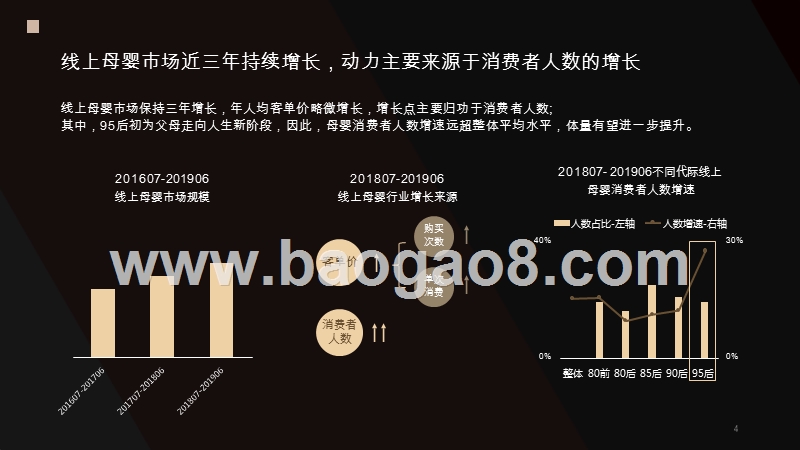 2019-2020年线上母婴消费趋势洞察报告.pptx_第4页