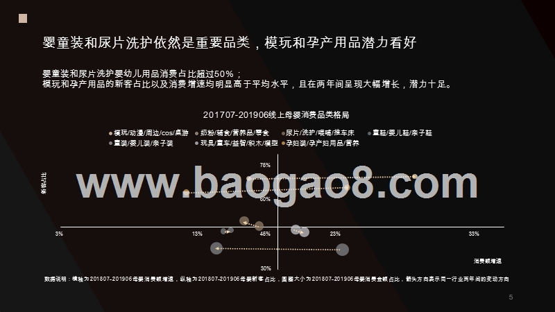 2019-2020年线上母婴消费趋势洞察报告.pptx_第5页