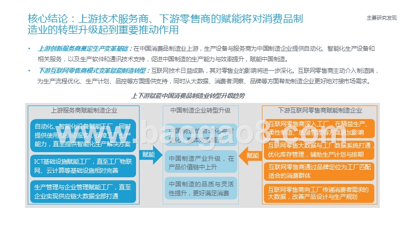 2019-2020中国制造业转型趋势研究报告.pptx_第3页