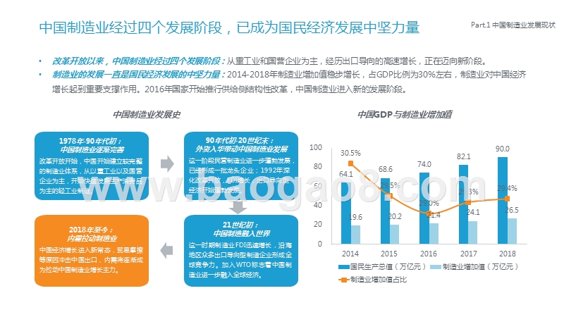 2019-2020中国制造业转型趋势研究报告.pptx_第5页