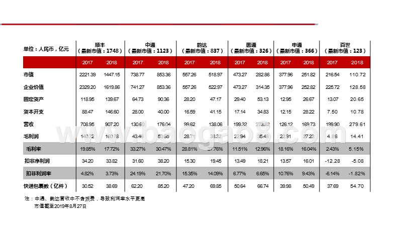2019-2020国际物流巨头DHL直营综合物流启示录.pptx_第5页