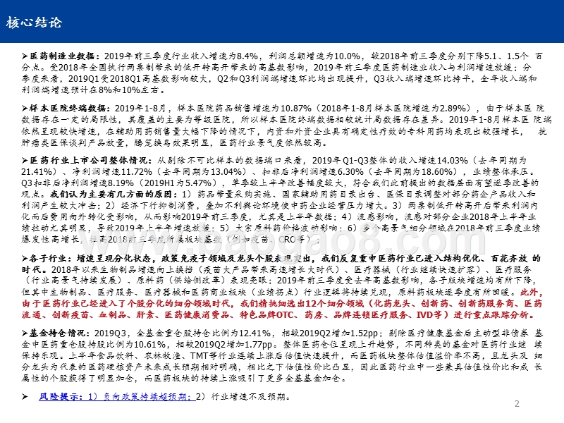 医药行业2019年三季报总结报告.pptx_第2页