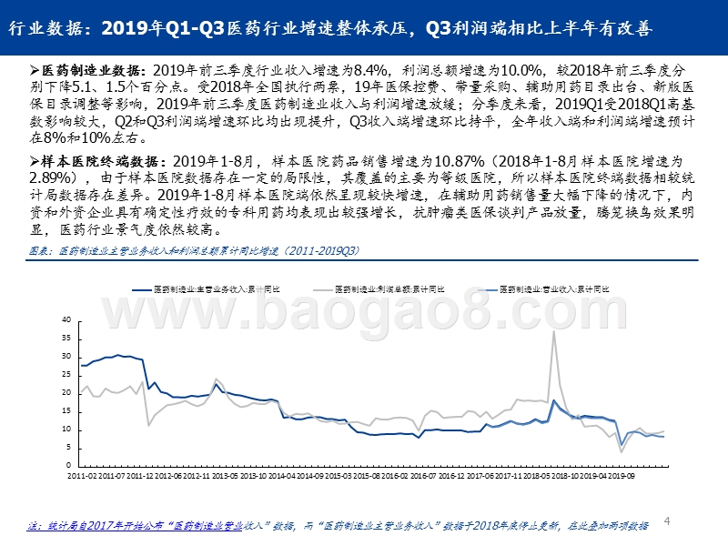 医药行业2019年三季报总结报告.pptx_第4页