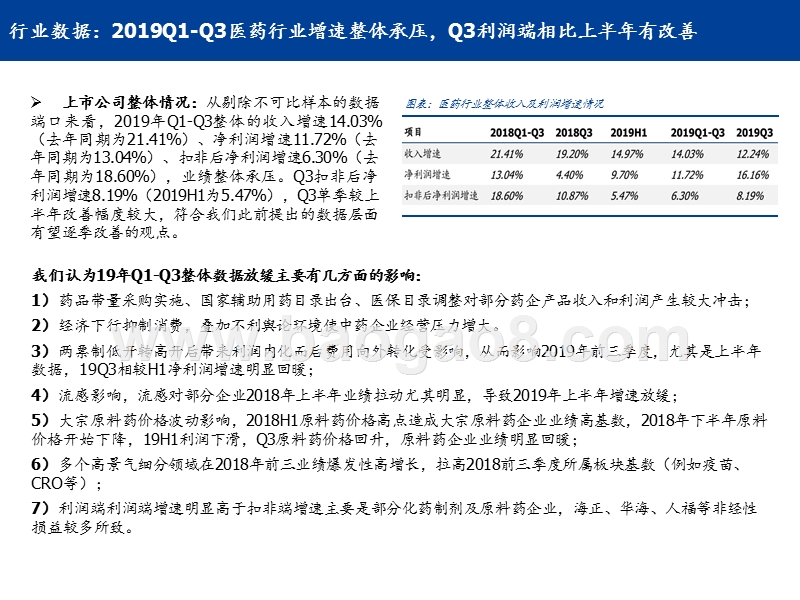 医药行业2019年三季报总结报告.pptx_第5页