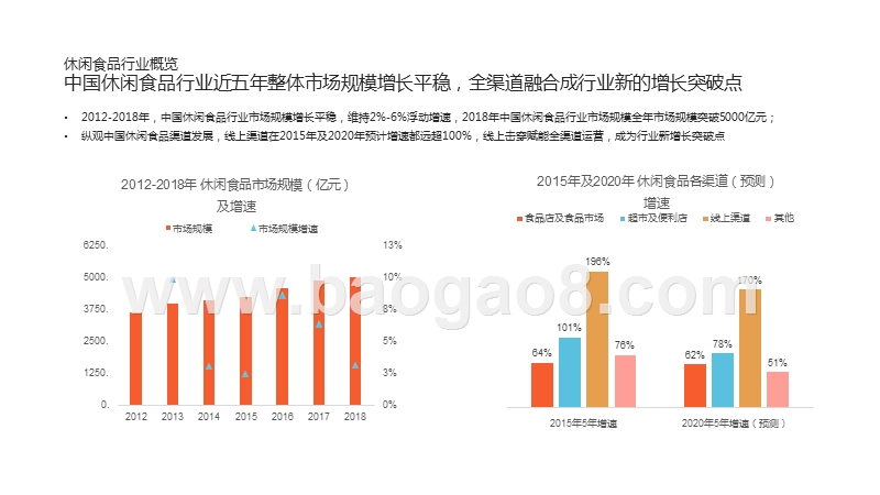 2019-2020线上休闲食品口味趋势研究报告.pptx_第4页
