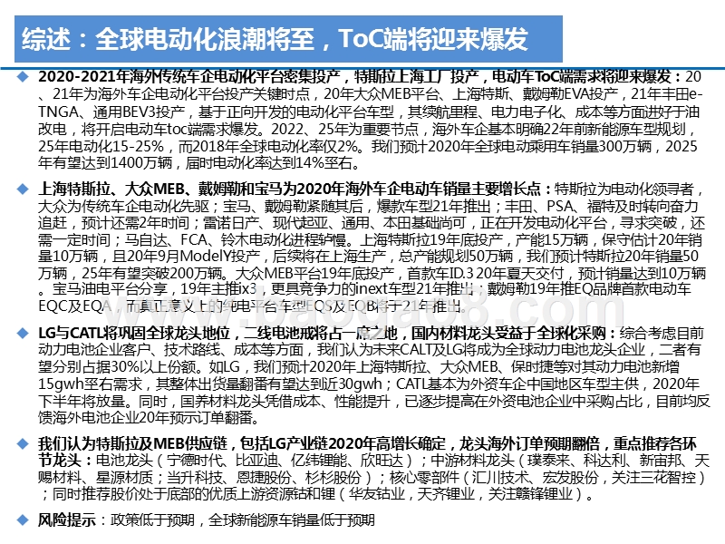 2019-2020海外车企电动化战略及车型梳理报告.pptx_第2页