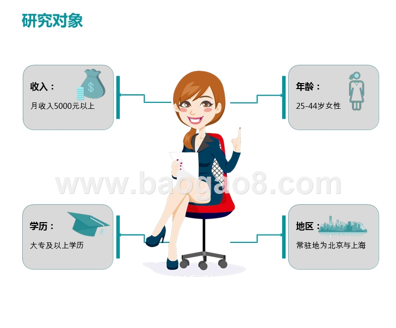 2019-2020京沪职场女子图鉴.pptx_第2页