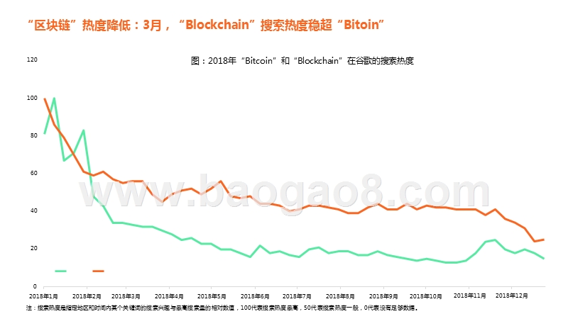 2018-2019区块链产业发展研究报告.pptx_第2页
