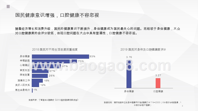 2019-2020饮食习惯与口腔护理研究报告.pptx_第4页