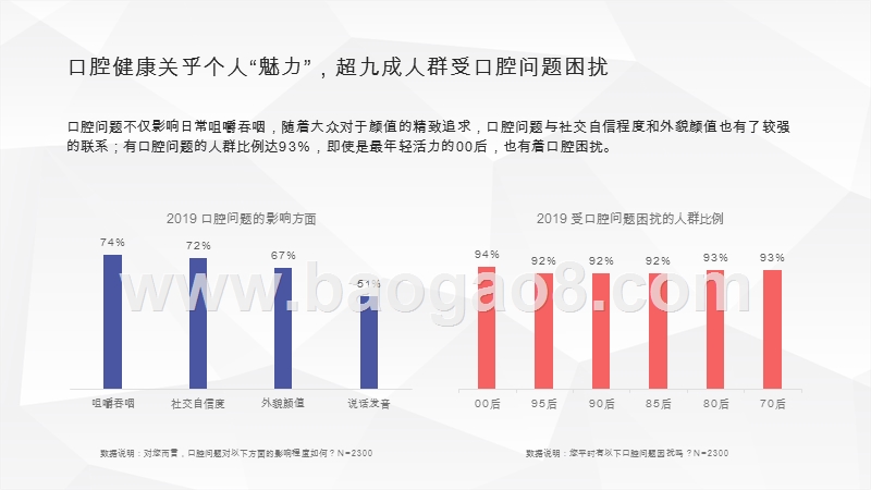 2019-2020饮食习惯与口腔护理研究报告.pptx_第5页