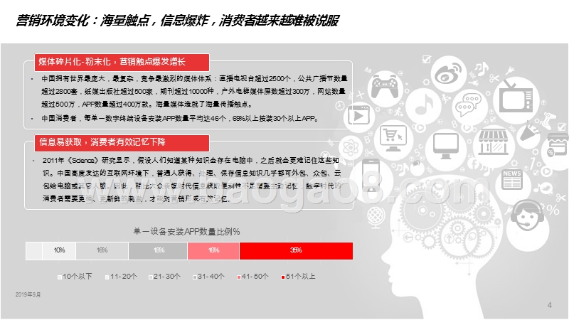 2020泛体育营销研究报告.pptx_第4页