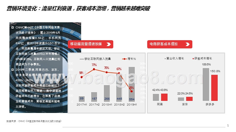 2020泛体育营销研究报告.pptx_第5页