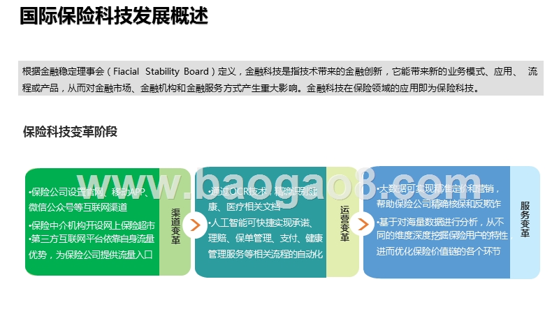 2019-2020中国保险科技发展研究报告.pptx_第5页