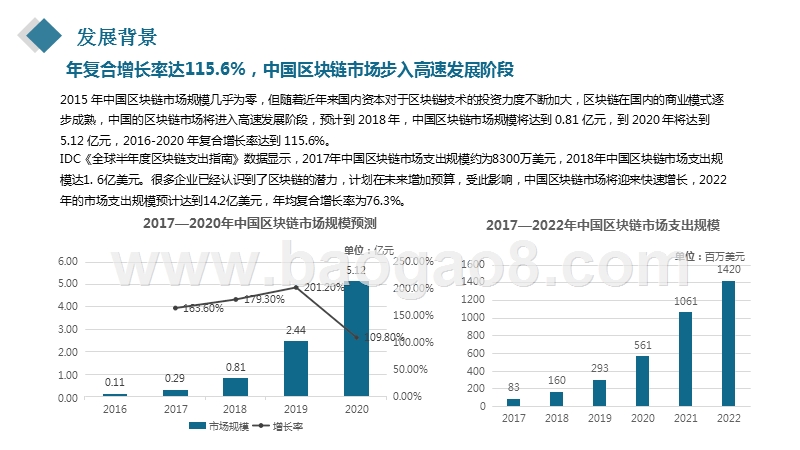 2019-2020中国区块链产业园发展研究报告.pptx_第5页