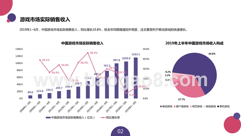 2019-2020中国游戏产业发展研究报告.pptx_第4页