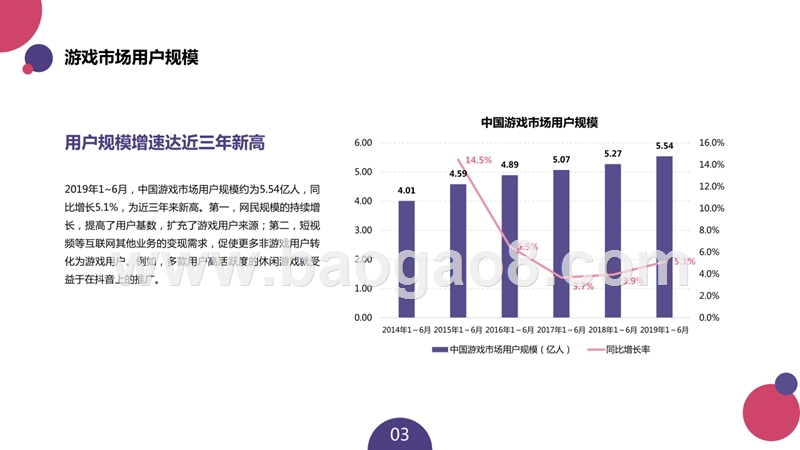 2019-2020中国游戏产业发展研究报告.pptx_第5页