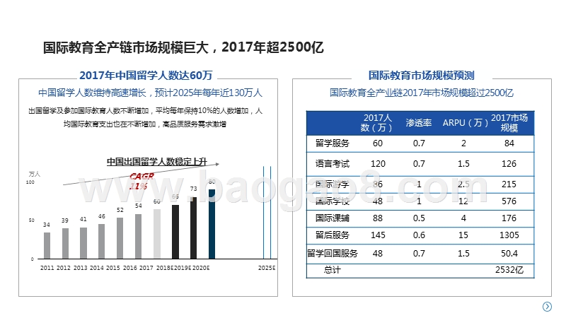 2019-2020国际教育行业研究报告.pptx_第3页