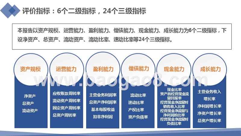 2019-2020影视传媒行业绩效数据研究报告.pptx_第4页