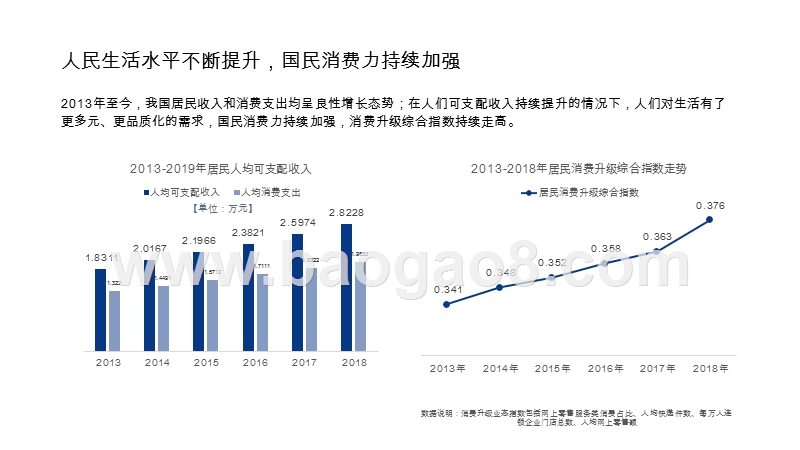 2019-2020生活消费趋势分析报告.pptx_第4页